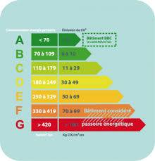 Diagnostic de performance énergétique (DPE) plan pluriannuel de travaux (PPT) Diagnostic technique global (DTG)