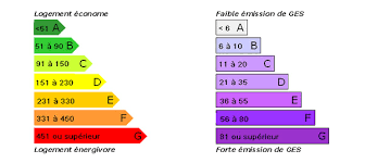 Expertise malfaçons et non conformités de travaux